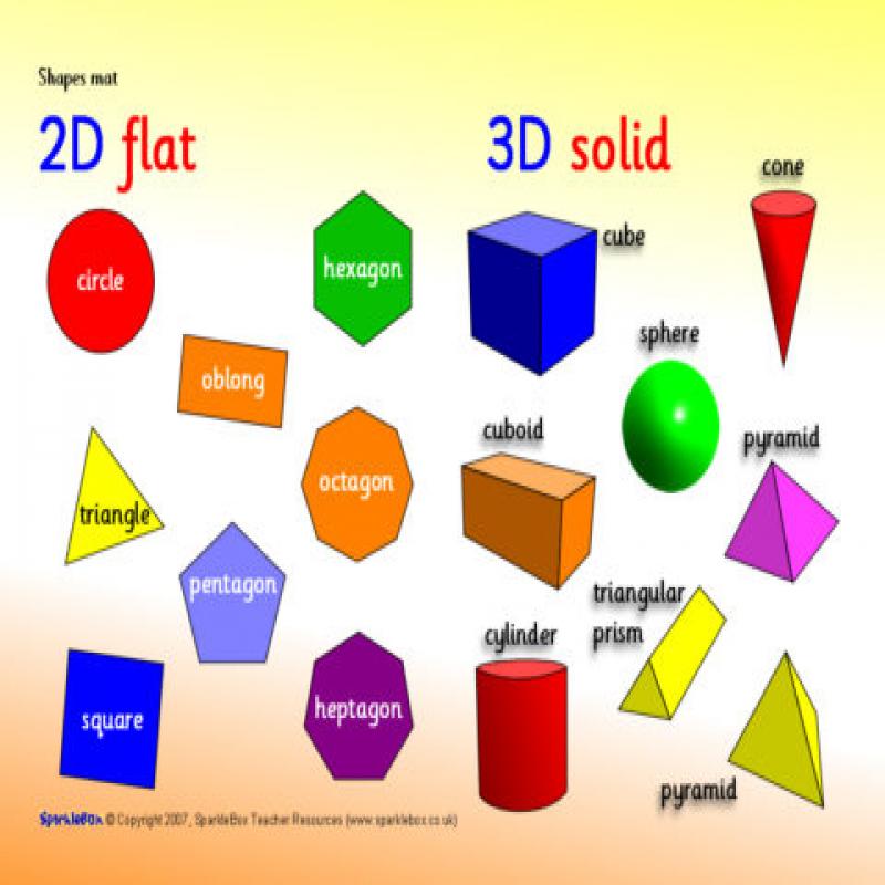 O/L ගණිතය සීඝ්ර පුනරීක්ෂණ හා PAPER CLASSES