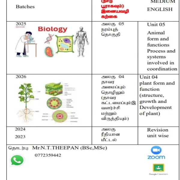 BIOLOGY ONLINE ZOOM CLASSES