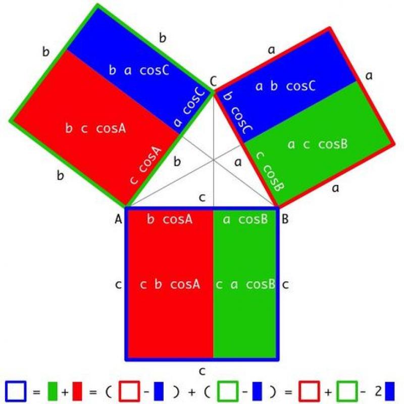 MATHS CLASSES GRADE 6 -11 Sinhal / English ONLINE/HOME VISIT